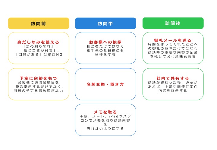 法人営業の基本的なマナー Workschool ワークスクール