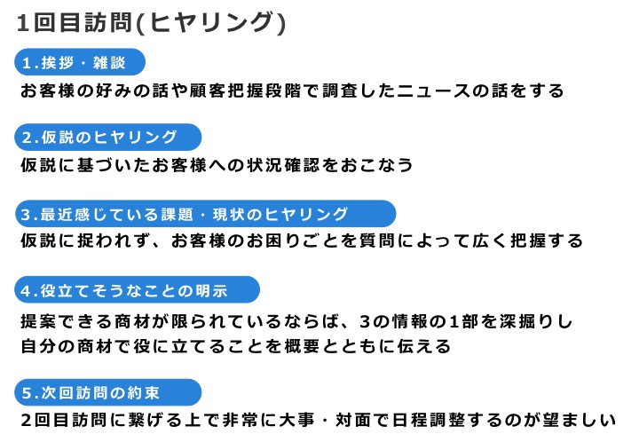ヒヤリング
